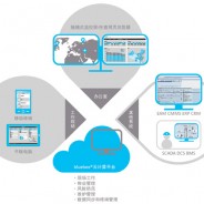 什么是bluebee®云计算平台