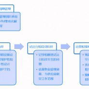 bluebee®云计算平台:BIM 与物业管理系统的集成