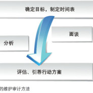 喜科维护评估服务