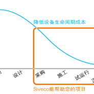 在施工建设阶段开始实施CMMS维护管理解决方案