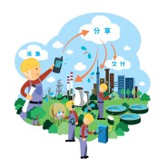 bluebee®微信小程序