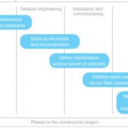 Data preparation for SAP PM (and other CMMS)
