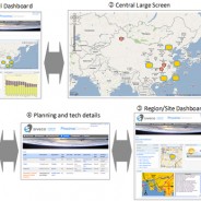 Using widgets in bluebee® cloud