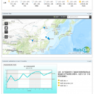 Tailoring the bluebee® cloud user interface to each client style