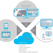 What is bluebee® cloud?
