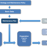 Building maintenance – a practical approach to the EN 15331 standard in China