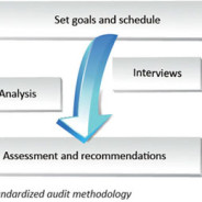 The Siveco maintenance assessment