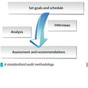 The maintenance assessment: a stepping stone for improvement